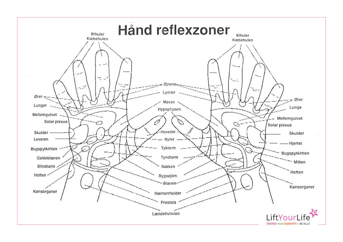 Downloads - hjælp til selvhjælp , plancher og oversigtskort - Lift Your ...
